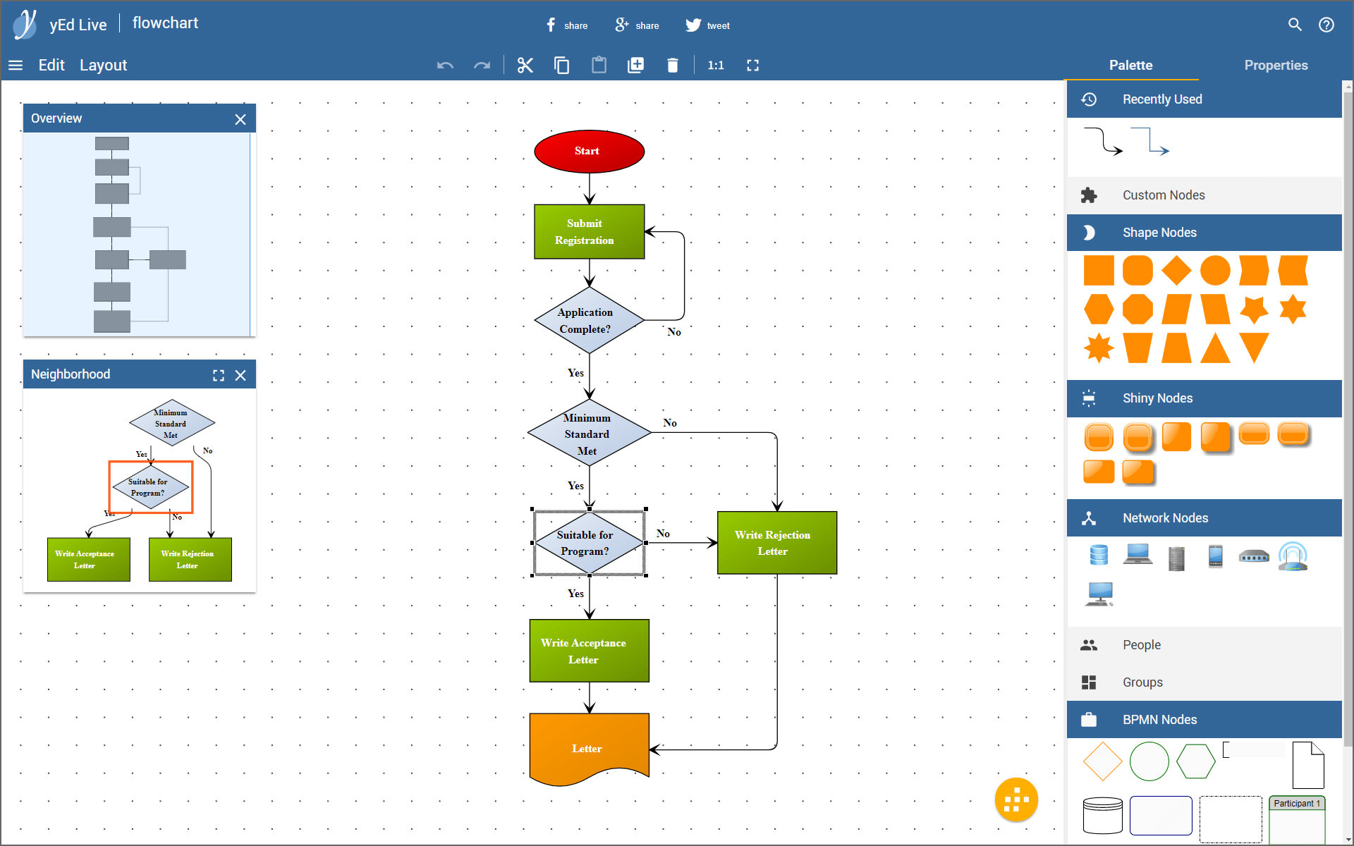 Process Flowchart Software