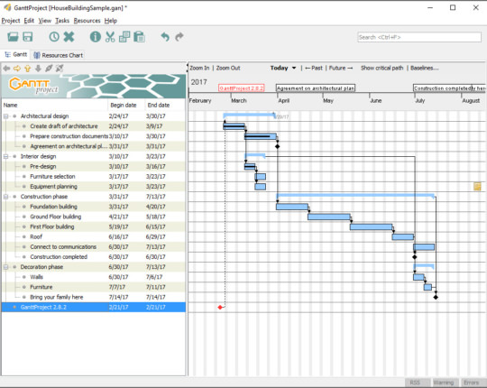 5 Free Microsoft Project Alternatives For Creating Gantt Charts