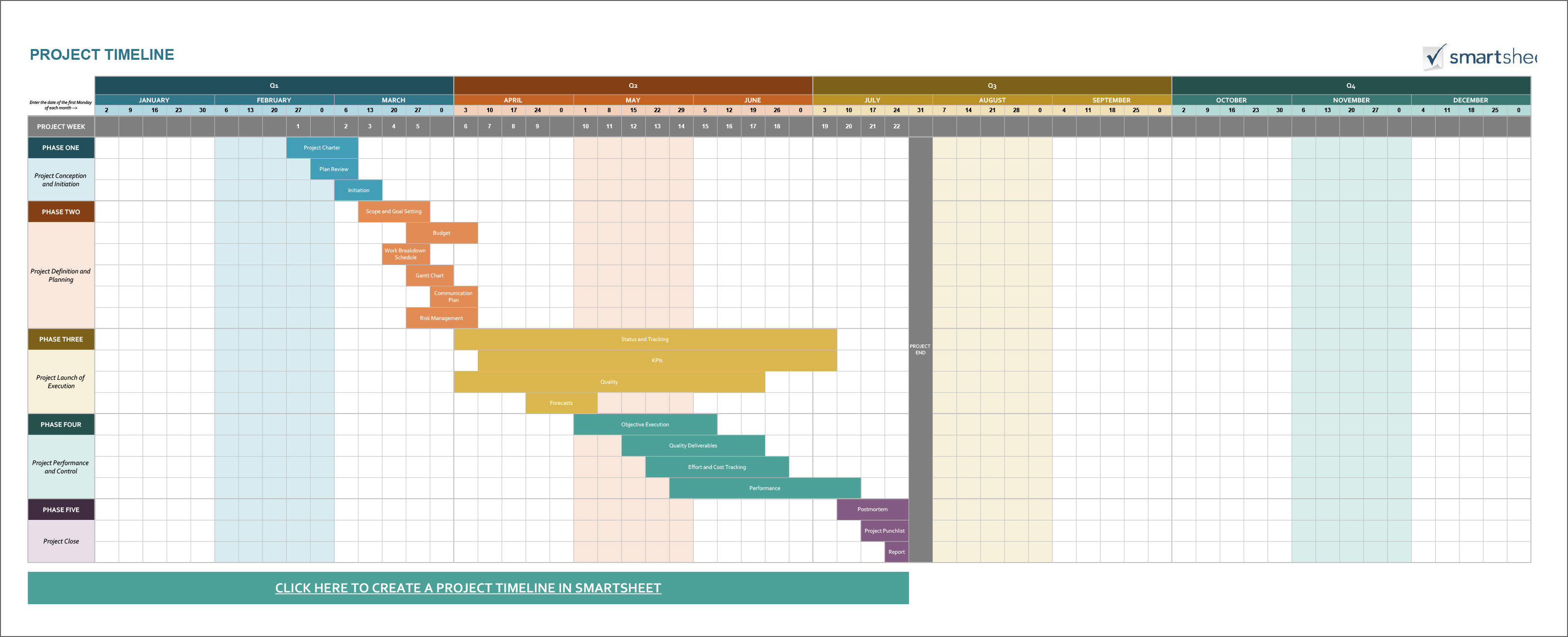 Excel Timeline Template Free Of Project Timeline Dashboard Professional 