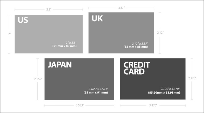 USA UK Japan Credit Card Business Card Size