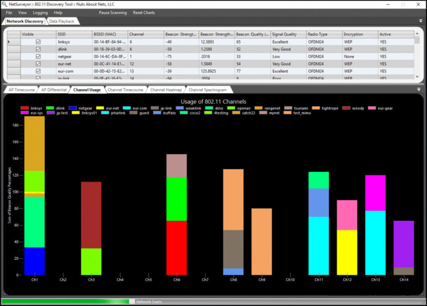 NetSurveyor