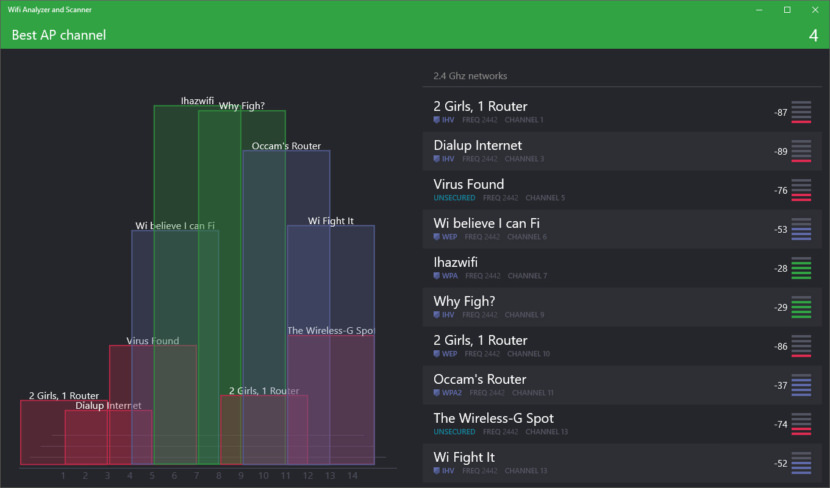 Wifi Analyzer and Scanner