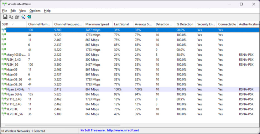 WirelessNetView